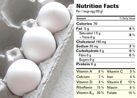 Nutritional info from eggs.ca